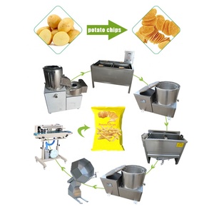 Fabricant <span class=keywords><strong>professionnel</strong></span>, prix d'usine, <span class=keywords><strong>machine</strong></span> à laver, peler et trancher les pommes de terre, <span class=keywords><strong>machine</strong></span> à <span class=keywords><strong>frites</strong></span>, <span class=keywords><strong>machine</strong></span> à chips de pommes de terre à vendre - Product Image 6