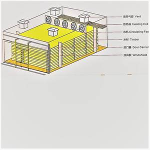 Attrezzatura di essiccazione del legname di abete rosso attrezzatura di trattamento termico del legno forno di essiccazione del legname segato grezzo essiccatore legno forno di legno essiccato - Product Image 5