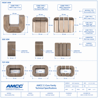 Noyau de transformateur en métal amorphe en forme de C AMCC Metglas 2605SA1 pour l'induction