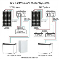 Réfrigérateur solaire X 106L pour usage domestique avec alimentation CC sans électricité. 12V et 24V. Photovoltaïque extérieur