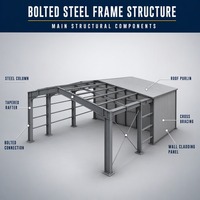 Bâtiment d'entrepôt préfabriqué en structure acier moderne, durable et de longue durée de vie, avec garantie de plus de 5 ans