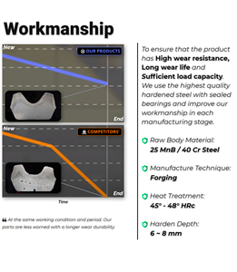 खोपको के लिए खुदाई ड्राइव स्क्रबर SK35SR-2 मिनी खुदाई वाले अंडरकैरिज पार्ट्स - Product Image 5