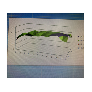 Nouvelle arrivée 2-10mm épaisseur plastique acrylique LGP panneau lumineux lumière LED plaque de guidage feuilles de plastique à vendre - Product Image 4