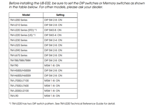 เครือข่ายอะแดปเตอร์ RJ-45 การ์ด UB-E02 เหมาะสำหรับ EPSON TM-T88III TM-U675 TM-H6000 TM-L90 TM-U325 88V TM-T88II TM-J7500 T88V M155B - Product Image 6