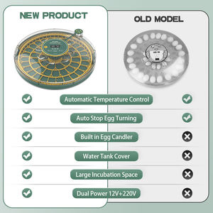 WONEGG 52 <span class=keywords><strong>Mini</strong></span> automatico di pollo oca anatra e quaglia incubatore di alta qualità con il ventilatore portatile e motore per le aziende agricole - Product Image 5