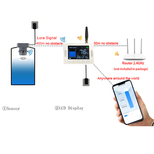 Nuovo Misuratore di Livello Liquidi Wireless LORA <span class=keywords><strong>per</strong></span> Serbatoi Sotterranei, Raccolta Acqua Piovana e Pozzi Profondi, Monitoraggio Remoto 10m IP67 - Product Image 2