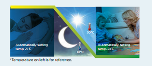 เครื่องปรับอากาศแบบติดผนัง VRV มัลติสปลิต ดีไซน์แบบปิด 3.6 กิโลวัตต์ 12.3 กิโลบิลเลียดีลูเมน ใช้สารทำความเย็น R410A สำหรับร้านขายของชำแบบโซ่ - Product Image 3