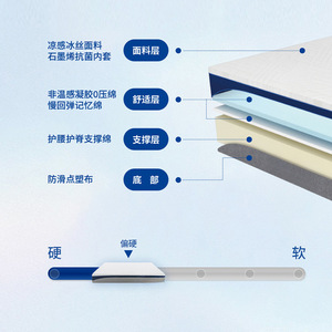 Memory Foam <b>Mattress</b> With Ice Silk Cooling Layer Medium Soft <b>Support</b> For Home Bedroom Use - Product Image 3