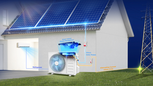 Aire Acondicionado <span class=keywords><strong>Solar</strong></span> IClima de 13000 Btu, Mini Split DC, Sin Conexión a la Red, para Casas, Villas y Apartamentos - Product Image 3