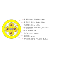Fabriqué en Chine, unité monomode 36-144 fibres, câble à fibres optiques intérieur de type branche, plusieurs types de fibres disponibles
