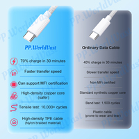 Câble de transfert de données USB C à charge rapide en gros d'usine, câble tressé de type C pour iPhone 15 16 17 Pro Max 1m, câbles de téléphone