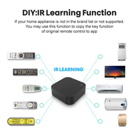 Télécommande universelle infrarouge WiFi Tuya pour téléviseur et climatiseur, avec apprentissage des codes et contrôle par application smartphone.