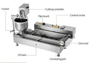 Vetkoek Fried Bread Machine <strong>South</strong> <strong>African</strong> <strong>Snack</strong> Maker Electric Dough Forming and Cutting Tool - Product Image 3