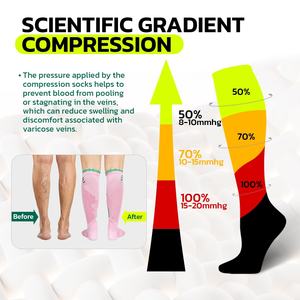 Calcetines de Compresión para Mujer, Transpirables, para Correr, Fitness, Yoga, Pilates, Viajes, 20-30 mmHg, para Venas Varicosas, de Alta Calidad, Personalizados - Product Image 2