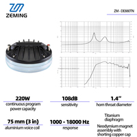 Haut-parleur de pointe 110W 3 pouces Bobine vocale Pro Audio HF Driver 8ohm Tweeter pour Home Cinéma, Audio de salon, Stéréo domestique