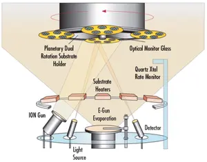 Electron Beam Lensa Optik Coating Mesin