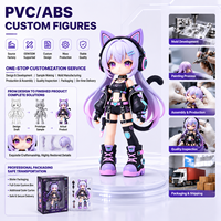 Figurine d'action 3D personnalisée en PVC Catgirl - Figurine de collection Cyberpunk Anime Girl pour jouets en boîte surprise et cadeaux en gros