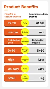 مبيعات بالجملة من المصنع لتنقيط النقاء العالي للمياه مسحوق ملح نانو متر ملح صناعي NaCl