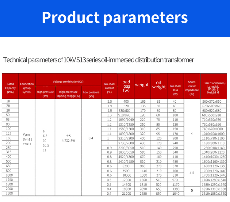 Parameters