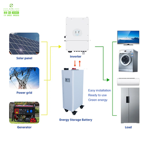 แบตเตอรี่เก็บพลังงานแสงอาทิตย์ CTS 51.2V 280Ah 10-15kWh ระบบอัจฉริยะติดผนังแบบออฟกริด CAN IP54 รุ่น CTS-LR51100 - Product Image 1