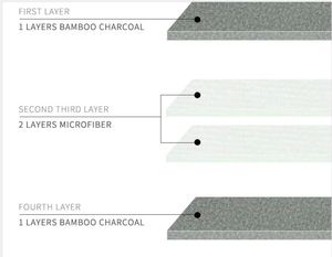 ผ้าอ้อมผ้านุ่มสำหรับเด็กหัดเดิน2 + 2ชั้นไมโครไฟเบอร์พร้อมถ่านไม้ไผ่กันรั่ว - Product Image 3