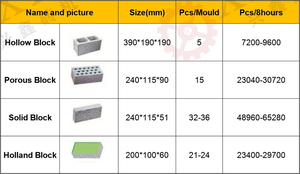 QT5-15 beton/semen kontrol PLC kecepatan cepat otomatis dan stabil peralatan batu Paving peralatan menempatkan Habiterra dari Cina - Product Image 4
