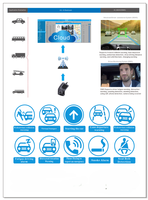 Cámara para Coche 4G con GPS - Allwinner V83, Frontal 2K + Trasera AHD720P, Actualización OTA TF, Punto de Acceso WiFi, Alimentación Tipo-C