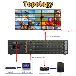 1X5 1X6 1X72X5 2X6 2 2X8 Commerciële Displays Die Reclame Maken Voor Multi-Display Videoprocessor 4 Hdmi-Ingang 36 Hdmi-Uitgang Video-Splicer - Product Image 6