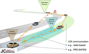 Jce607 không thấm nước IP67 Vít gắn ăng-ten vòm GPS gnss 5g <span class=keywords><strong>MIMO</strong></span> v2x Wifi <span class=keywords><strong>MIMO</strong></span> kết hợp ăng-ten cho ô tô pilotless - Product Image 4