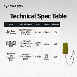 Antenne directionnelle mini PCB Starseek intégrée pour pistolet anti-drone portable et de sac à dos - Product Image 4
