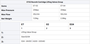Группа купить рекламные 50 л/мин 25 мПа подъемные гидравлические электромагнитные клапаны для автомобилей - Product Image 3