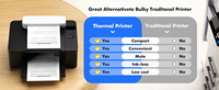Imprimante thermique portable A4 LUCK JINGLE pour les plateformes de voyage, les opérateurs OTA, améliore l'efficacité pendant la saison touristique, personnalisable