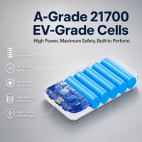 Batterie externe 25000 mAh, charge rapide 140 W avec cellules 21700 de qualité EV, affichage TFT intelligent, station d'alimentation portable pour ordinateurs portables