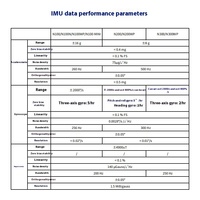 Fdisystem Kit Modul elektronik Robot ROS, modul navigasi inersia Sensor sikap sembilan sumbu dengan giroskop