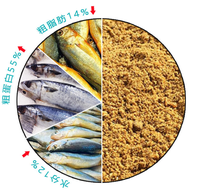 Farine de Poisson Importée du Pérou TASA Original 68% de Protéines Qualité Alimentaire pour l'Aquaculture, l'Alimentation des Animaux de Compagnie, des Poules Pondeuses et de la Volaille