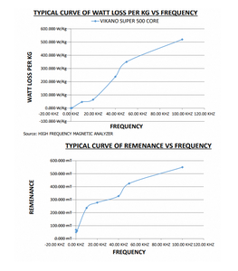 Cintas Nanocristalinas Avanzadas 500 para Transformadores de Corriente de Alta Sensibilidad y Conjuntos de Electrónica de Potencia Moderna - Product Image 6