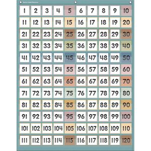 Recursos Creados por Profesores, Tabla de Bolsillos con Colores Relajantes 1-120, Herramienta de Aprendizaje de Matemáticas - Product Image 1