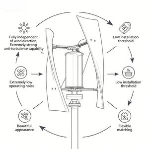 Rueda Impulsora Eólica 12/24V 100/200/300W Modelo X3 de Levitación Magnética para Generación de Energía X3 Imán/Levitación Magnética - Product Image 3