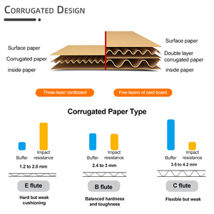 Biểu tượng tùy chỉnh in thương hiệu sinh thái thân thiện giao hàng sóng Kraft gửi thư hộp vận chuyển bưu phẩm hộp giấy - Product Image 2