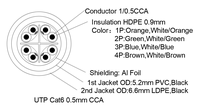 Câble CAT6 intérieur/extérieur CCA UTP 23AWG solide 305m 550MHz 10Gbps PVC étanche pour réseau LAN Ethernet domestique et professionnel