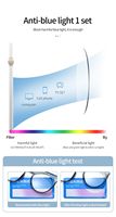 Fabricant 1.56 lentilles Blue Cut Lens Hmc Coating Single Vision Lenses CR39 Lens for Eyes