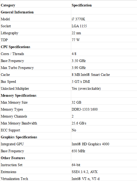 I7 3770K