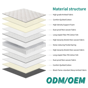 Low Price High Quality Breathable Modern Polyester Hybrid <b>Mattress</b> King Size Knitted Fabric Bed <b>Mattress</b> Star Hotel Pocket - Product Image 2