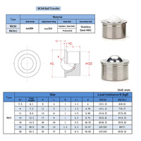 Roulement à billes métrique en acier inoxydable 304 pour convoyeur, unité de roulement à billes de table, grade A2-70