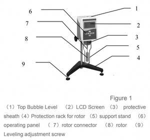 Yeni dijital ekran viskozimetre lab klinik laboratuvar testi viskozite rotasyonu - Product Image 2
