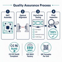 Transceiver Optique 10G CWDM BIDI SFP+ 10km Monofibre LC DDM DOM Module Réseau FTTH Industriel