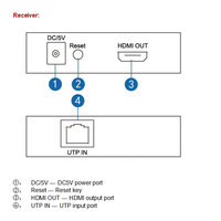 Extensor HDMI Magelei 1080P 150M RJ45 CAT5/5E/6/7 Transmisor Receptor HDMI Compatible con Blue Ray DVD HDTV HDPC PS3 STB PC