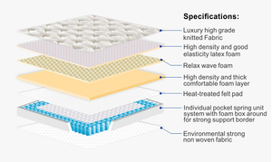 Nệm King Chất Lượng Cao Trong Hộp Nệm Lò Xo Bỏ Túi Cho Khách Sạn Nệm Khách Sạn - Product Image 3