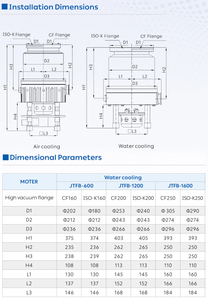 Bomba de Vacío Turbomolecular de <span class=keywords><strong>Alta</strong></span> Velocidad Refrigerada por Agua 3388CFM JTFB-1600 para Laboratorio e Industria Automotriz, Ultra <span class=keywords><strong>Alta</strong></span> Presión, 27000 rpm - Product Image 5