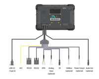 Tablet PC Robusta de 10 Pulgadas, IP67, 1200 Nits, GPS de Alta Precisión, Android 13, con CANBUS GPIO para Monitoreo de Flotas de Minería